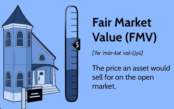 How to determine the value of a home